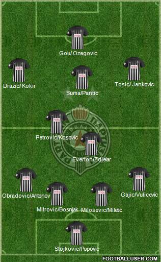 FK Partizan Beograd Formation 2017