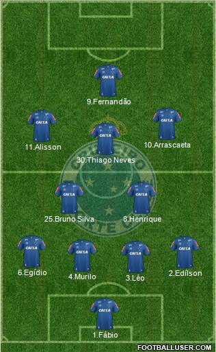 Cruzeiro EC Formation 2017