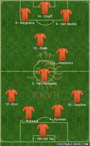 Holland Formation 2017