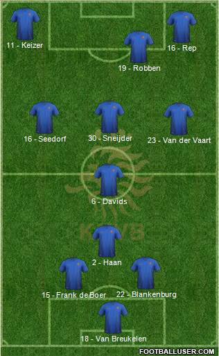 Holland Formation 2017