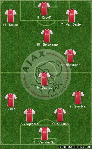 AFC Ajax Formation 2017