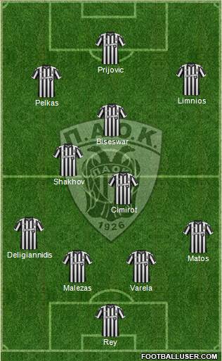 AS PAOK Salonika Formation 2017