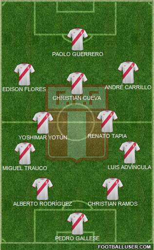 Peru Formation 2017