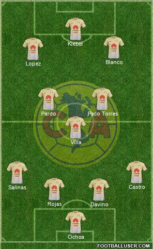 Club de Fútbol América Formation 2017