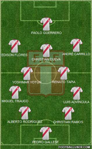 Peru Formation 2017