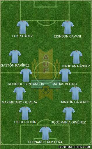 Uruguay Formation 2017