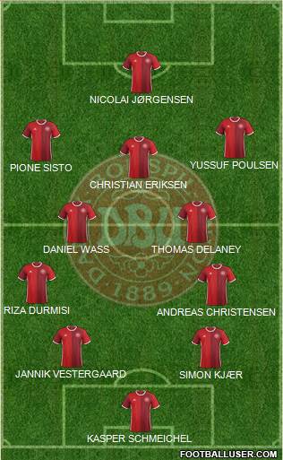 Denmark Formation 2017