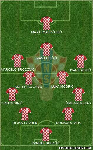 Croatia Formation 2017