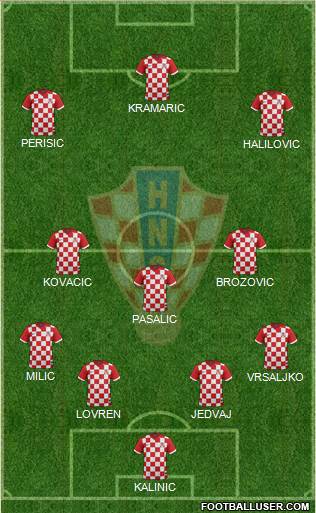 Croatia Formation 2017