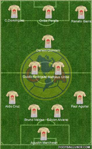 Club de Fútbol América Formation 2017