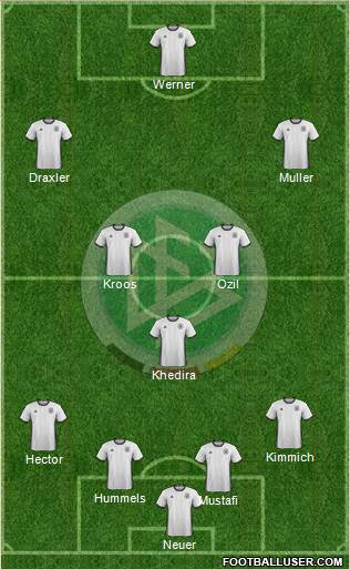 Germany Formation 2017