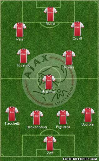 AFC Ajax Formation 2017