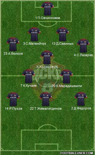 CSKA Moscow Formation 2017