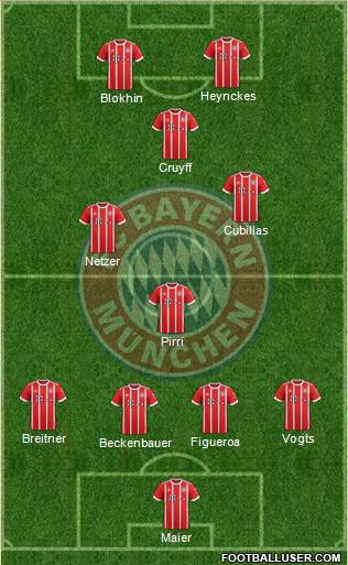 FC Bayern München Formation 2017