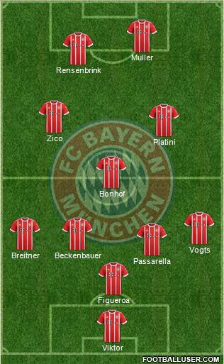 FC Bayern München Formation 2017