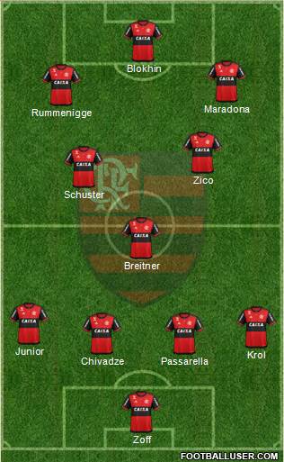 CR Flamengo Formation 2017