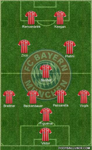 FC Bayern München Formation 2017