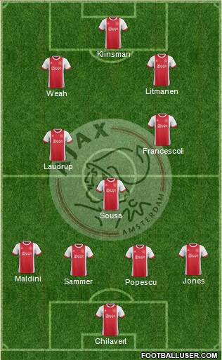 AFC Ajax Formation 2017