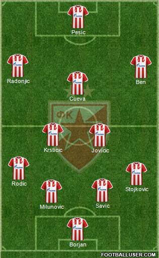 FC Red Star Belgrade Formation 2017