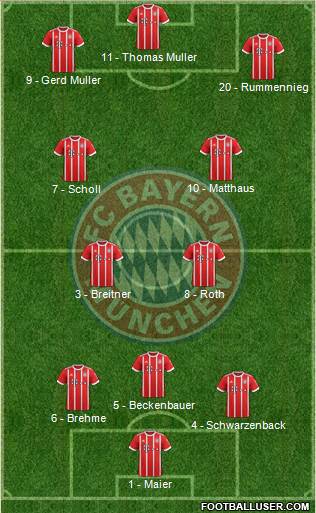 FC Bayern München Formation 2017