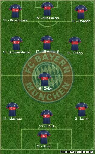 FC Bayern München Formation 2017