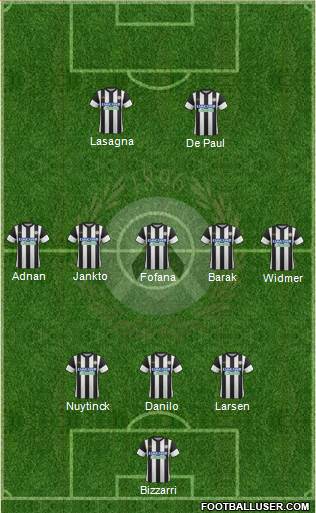 Udinese Formation 2017