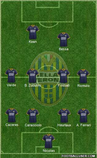 Hellas Verona Formation 2017