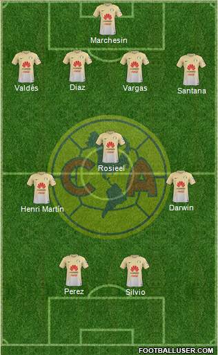 Club de Fútbol América Formation 2017