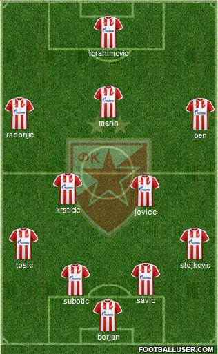 FC Red Star Belgrade Formation 2017