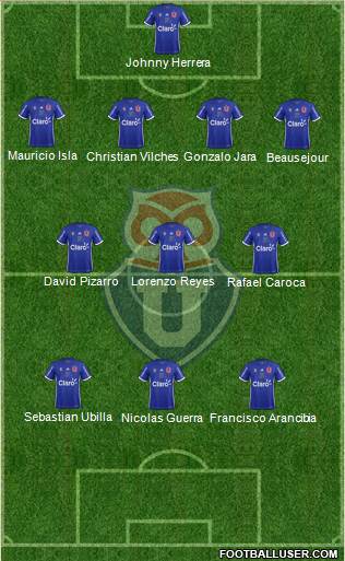 CF Universidad de Chile Formation 2017