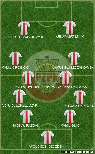 Poland Formation 2017