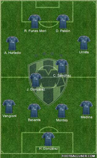 Club de Fútbol Monterrey Formation 2017