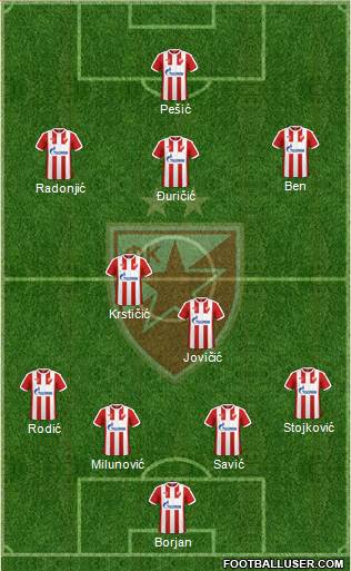 FC Red Star Belgrade Formation 2017