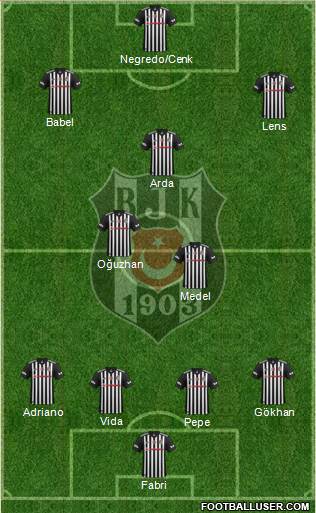 Besiktas JK Formation 2017