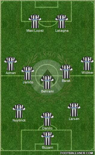 Udinese Formation 2017