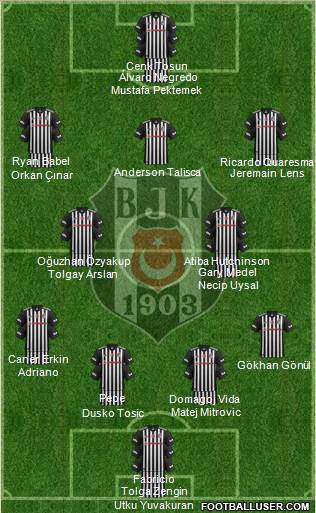 Besiktas JK Formation 2017