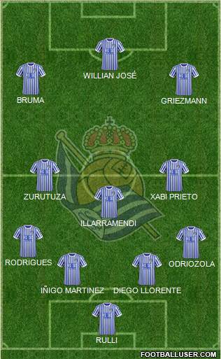 Real Sociedad S.A.D. Formation 2017