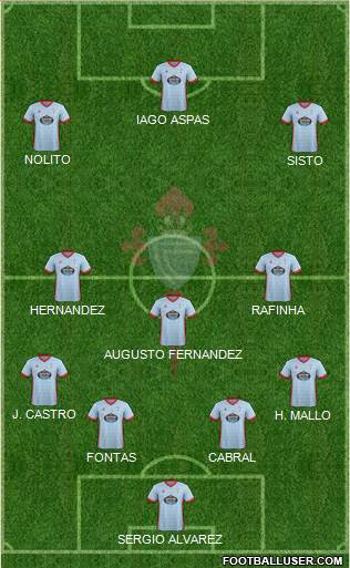 R.C. Celta S.A.D. Formation 2017