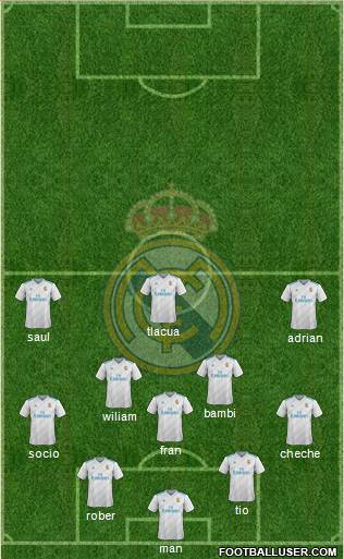 R. Madrid Castilla Formation 2017