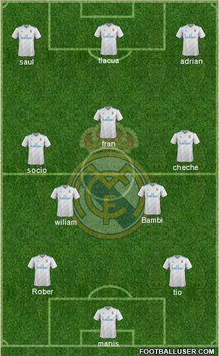 R. Madrid Castilla Formation 2017