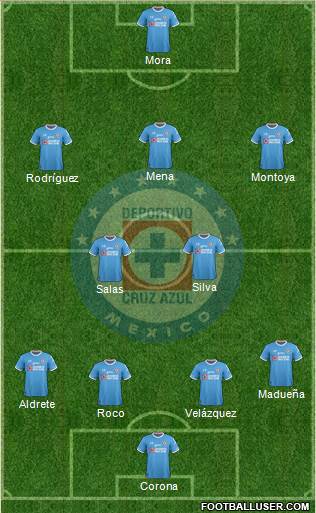 Club Deportivo Cruz Azul Formation 2017