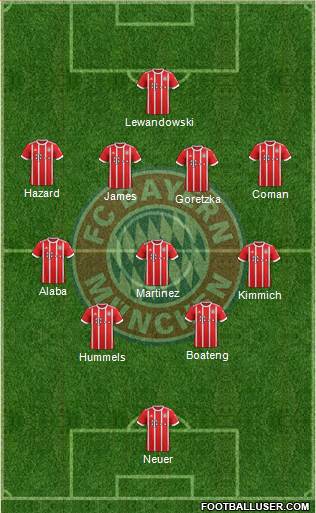 FC Bayern München Formation 2017