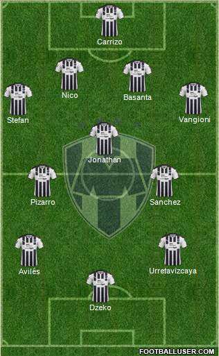 Club de Fútbol Monterrey Formation 2017