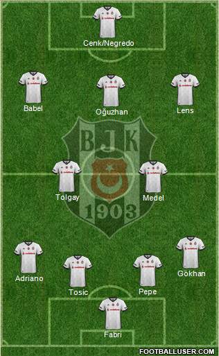 Besiktas JK Formation 2017