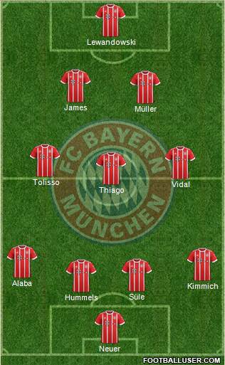 FC Bayern München Formation 2017