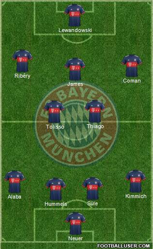 FC Bayern München Formation 2017