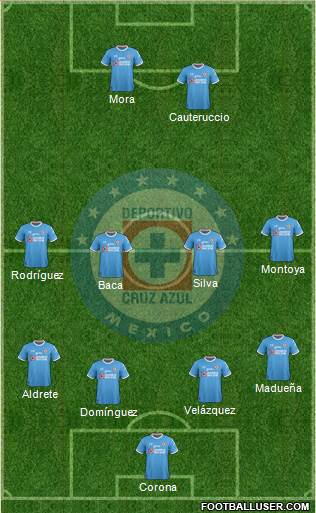 Club Deportivo Cruz Azul Formation 2017