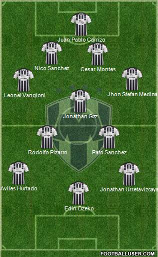 Club de Fútbol Monterrey Formation 2017