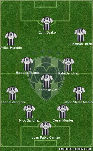 Club de Fútbol Monterrey Formation 2017