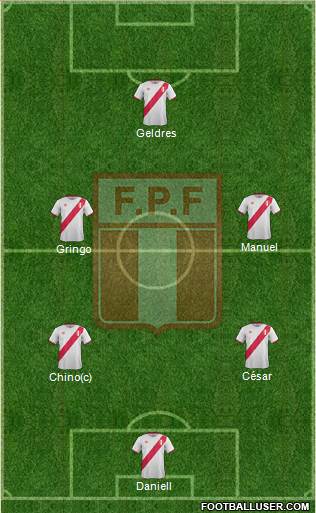 Peru Formation 2017